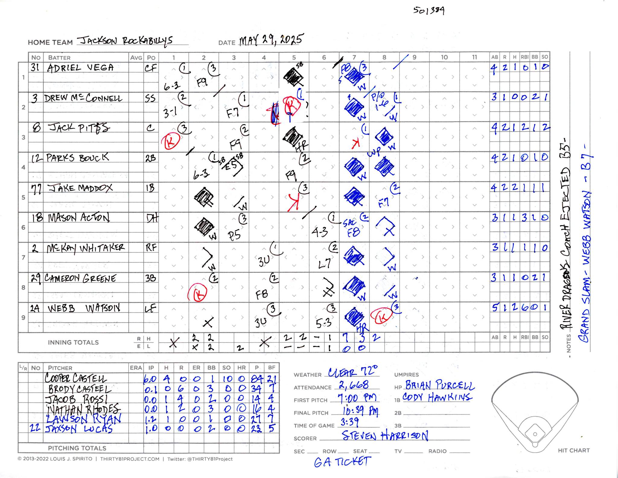 Hand-scored minor league card from the Jackson Rockabillys vs. Algoa River Dragons, May 2025, with red ink for strikeouts, blue and black ink changes marking pitching changes, and a grand slam noted in the margin