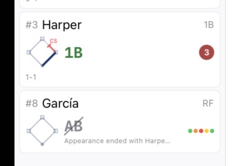 Inning summary showing Harper&rsquo;s single with CS on the base path, and Garcia&rsquo;s interrupted at-bat with crossed-out AB notation