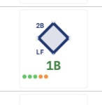 Monochrome diamond in the scorecard grid cell
