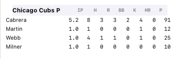 Pitcher&rsquo;s line showing IP, H, R, BB, K, HR, and pitch count for each pitcher