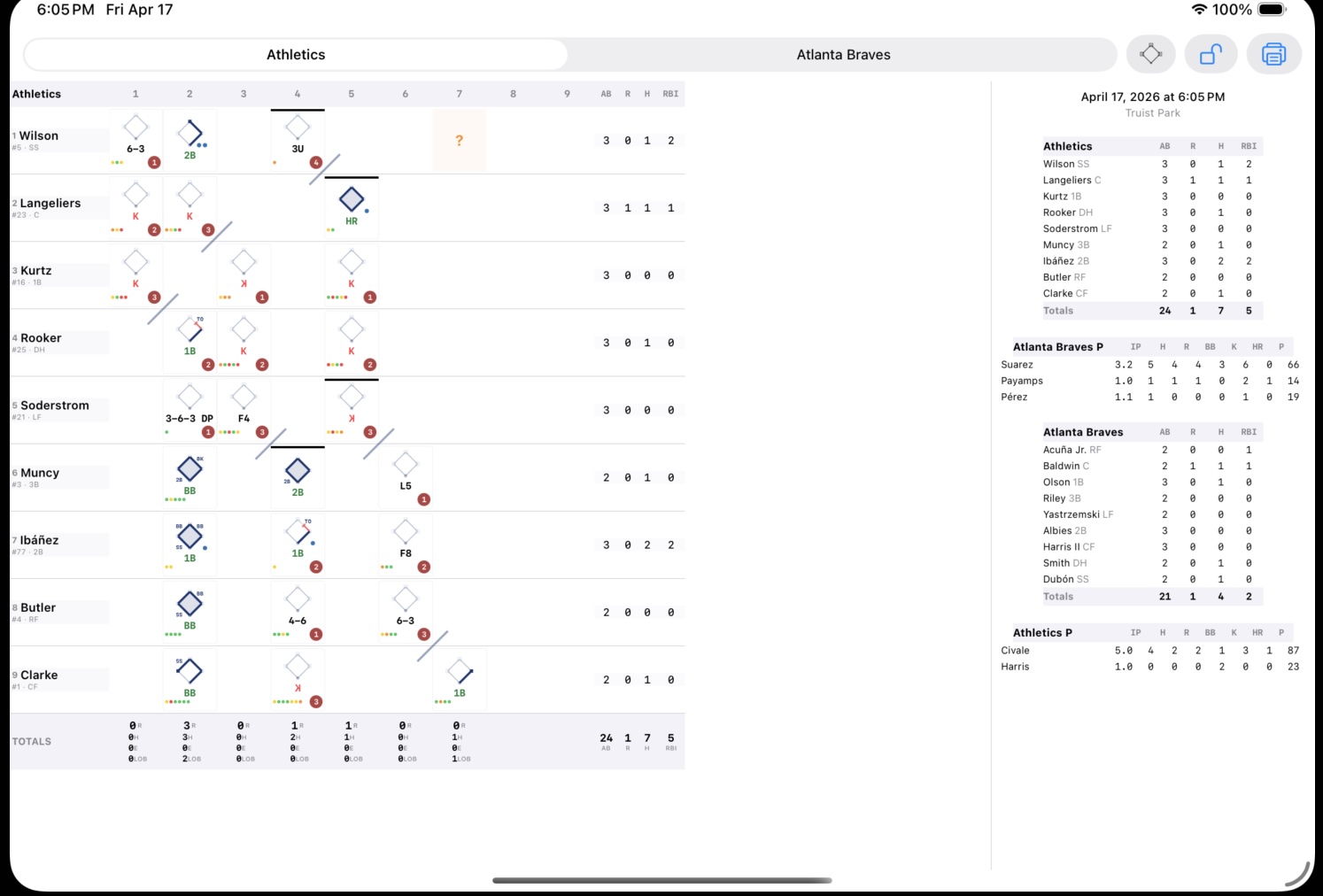 BaseballScorer&rsquo;s scorecard view showing the full game grid
